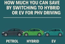I’ve Driven Petrol, Hybrid & EV for Grab — Here’s How Much I Really Saved (Just on Petrol)
